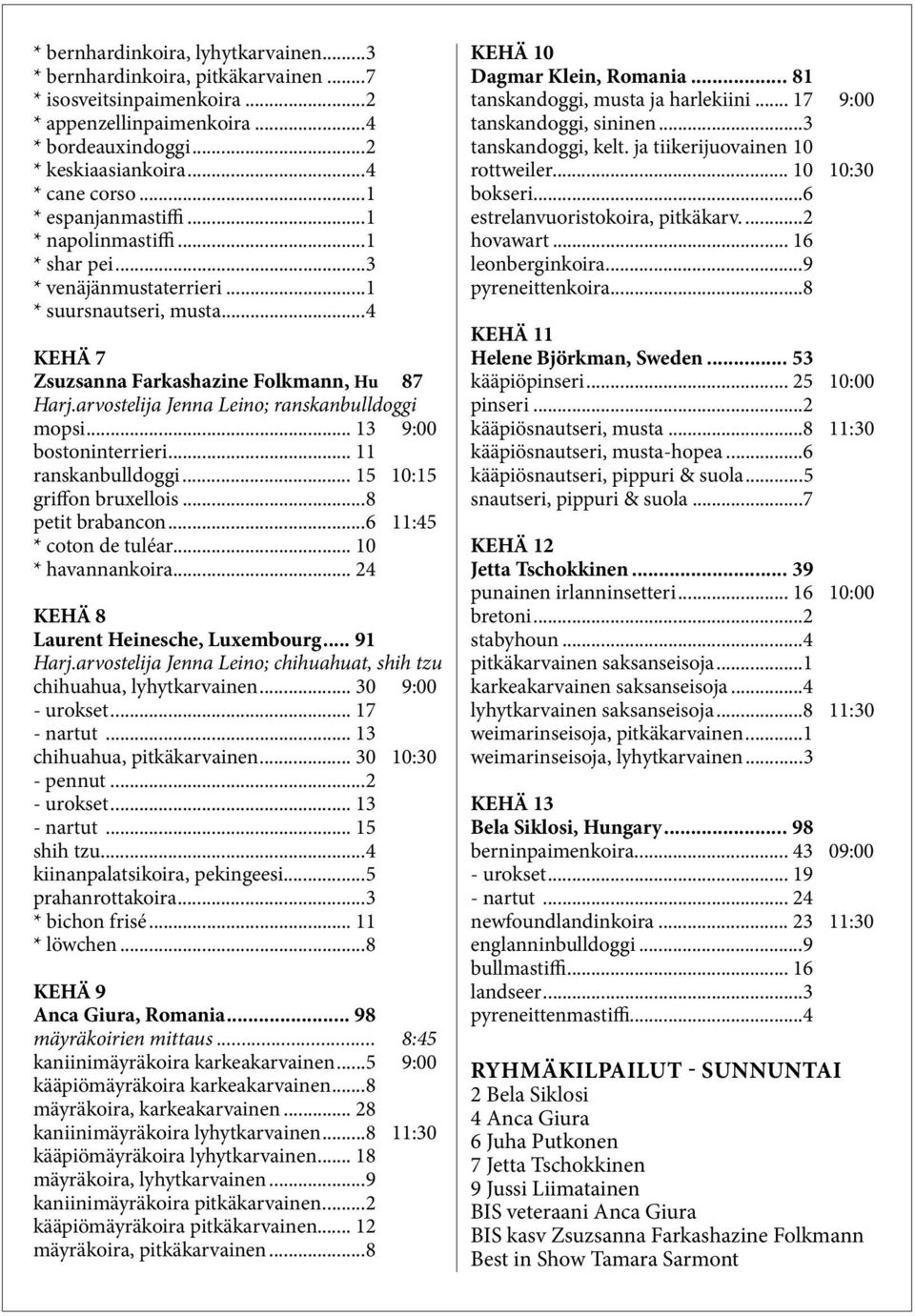 arvostelija Jenna Leino; ranskanbulldoggi mopsi... 13 9:00 bostoninterrieri... 11 ranskanbulldoggi... 15 10:15 griffon bruxellois...8 petit brabancon...6 11:45 * coton de tuléar... 10 * havannankoira.