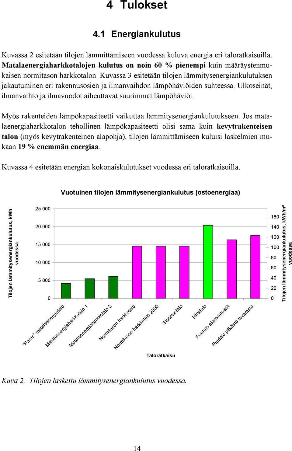 Kuvassa 3 esitetään tilojen lämmitysenergiankulutuksen jakautuminen eri rakennusosien ja ilmanvaihdon lämpöhäviöiden suhteessa. Ulkoseinät, ilmanvaihto ja ilmavuodot aiheuttavat suurimmat lämpöhäviöt.