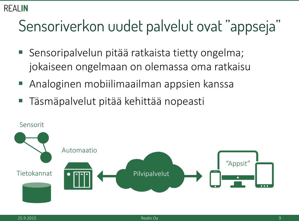 olemassa oma ratkaisu Analoginen mobiilimaailman appsien kanssa