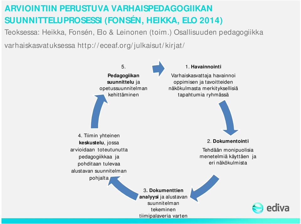 Havainnointi Varhaiskasvattaja havainnoi oppimisen ja tavoitteiden näkökulmasta merkityksellisiä tapahtumia ryhmässä 4.