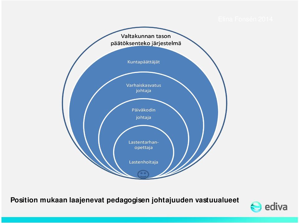 pedagogisen