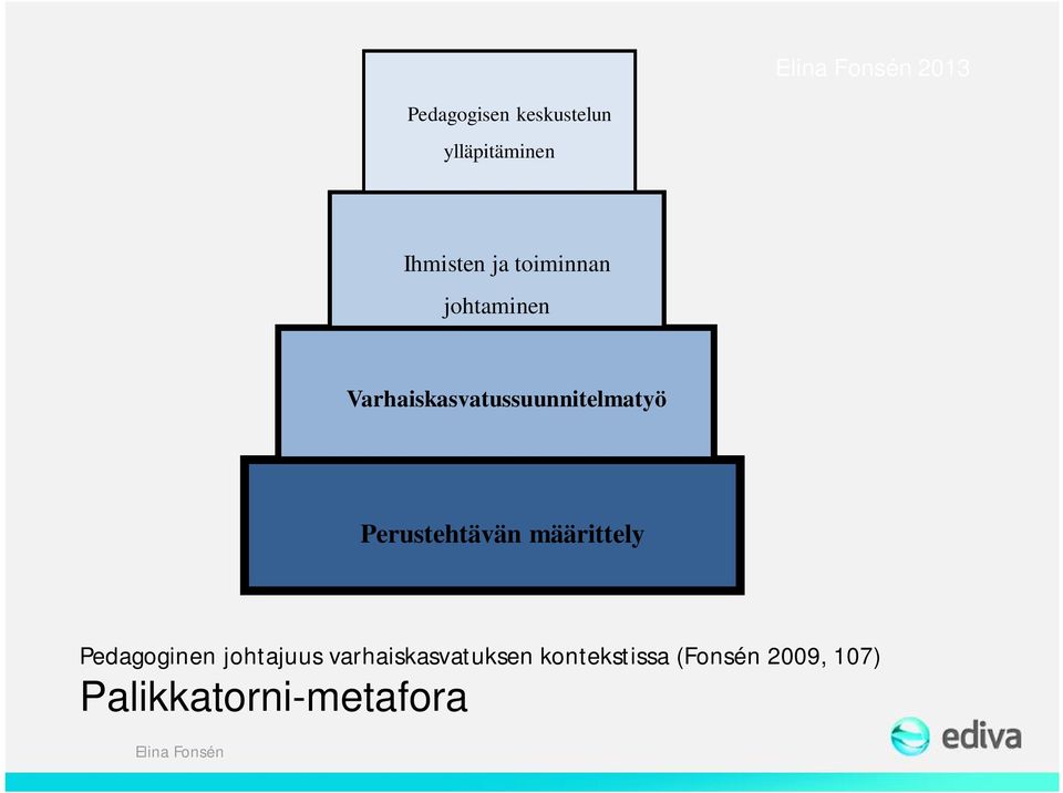 Perustehtävän määrittely Pedagoginen johtajuus