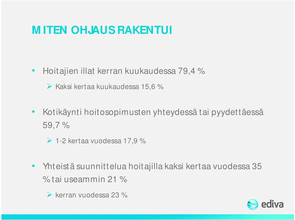 pyydettäessä 59,7 % 1-2 kertaa vuodessa 17,9 % Yhteistä suunnittelua