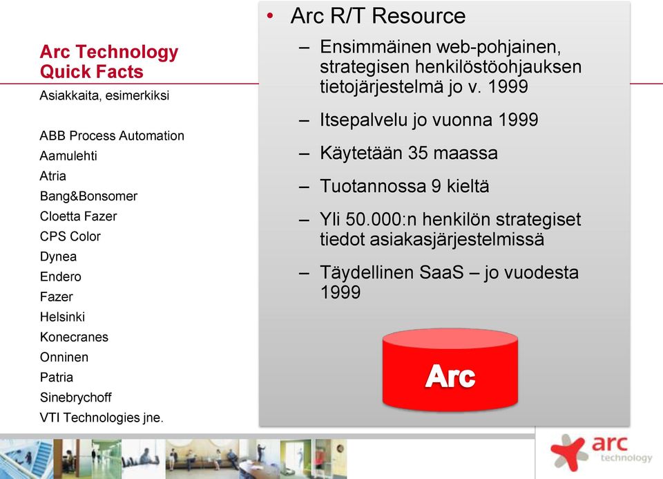 Arc R/T Resource Ensimmäinen web-pohjainen, strategisen henkilöstöohjauksen tietojärjestelmä jo v.