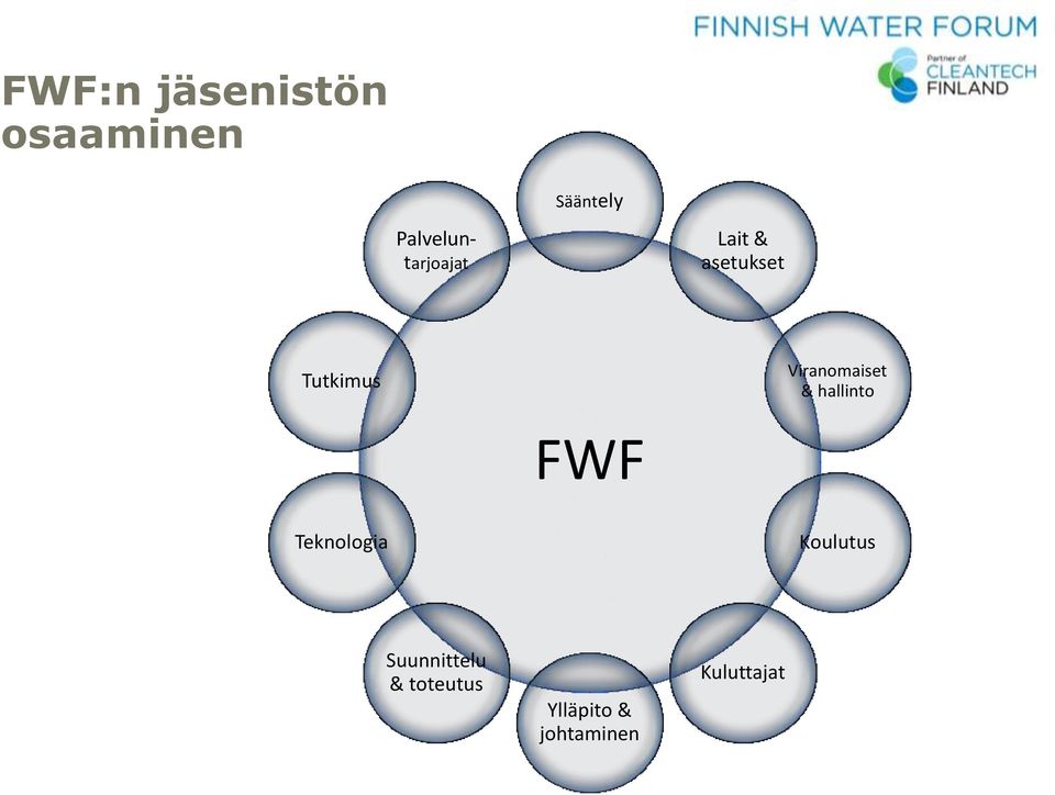 Viranomaiset & hallinto FWF Teknologia