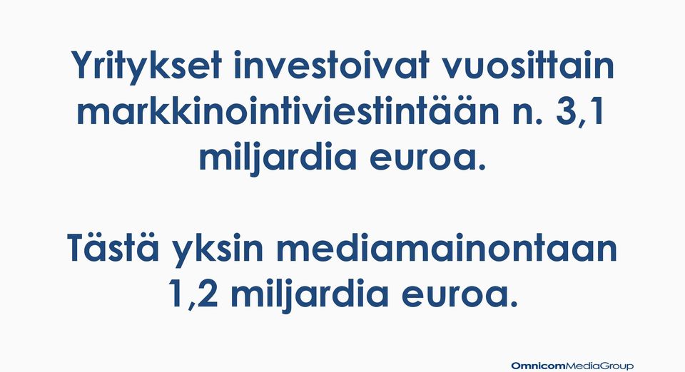 3,1 miljardia euroa.