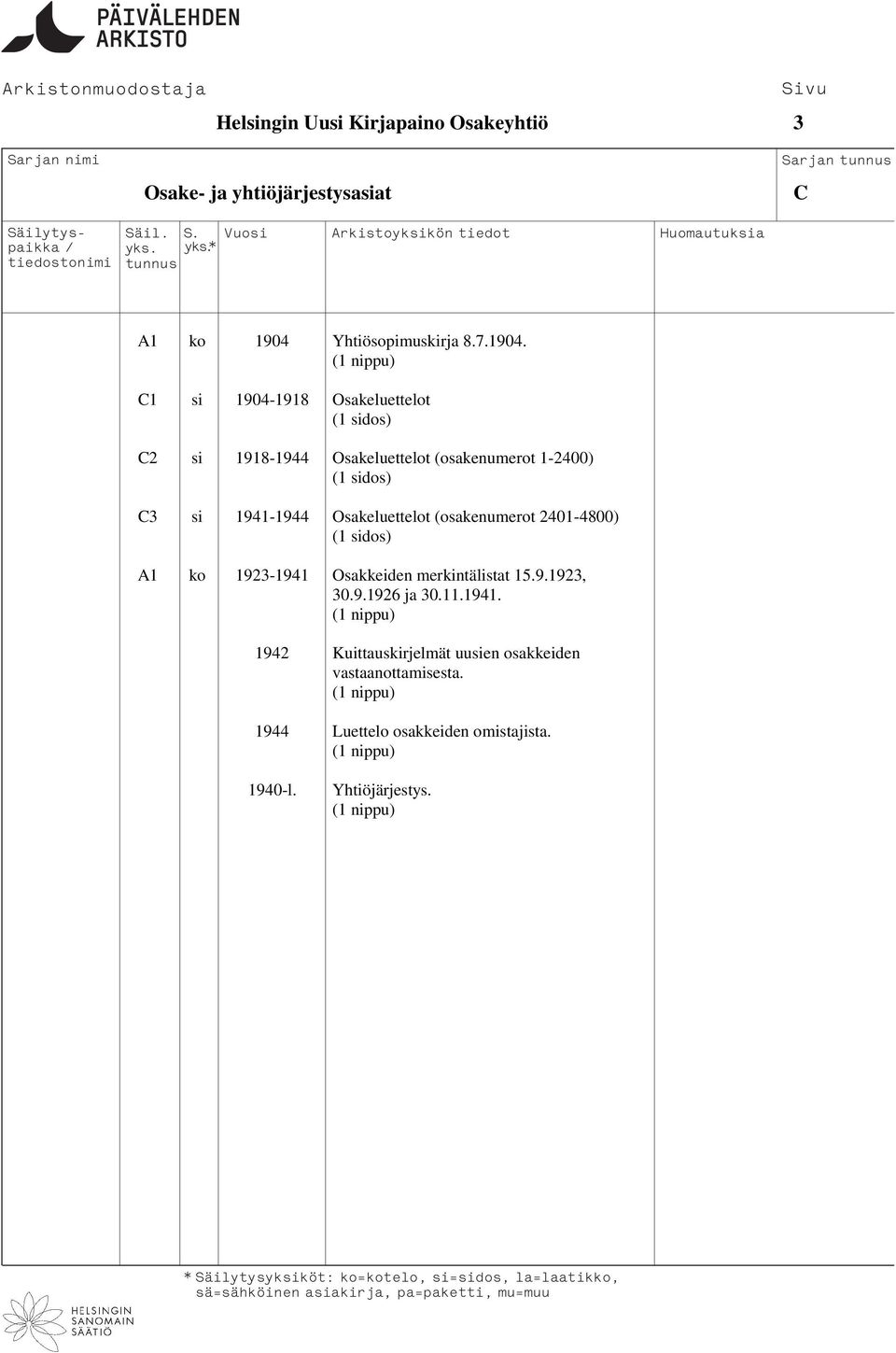 C1 si 1904-1918 Osakeluettelot (1 sidos) C2 si 1918-1944 Osakeluettelot (osakenumerot 1-2400) (1 sidos) C3 si 1941-1944