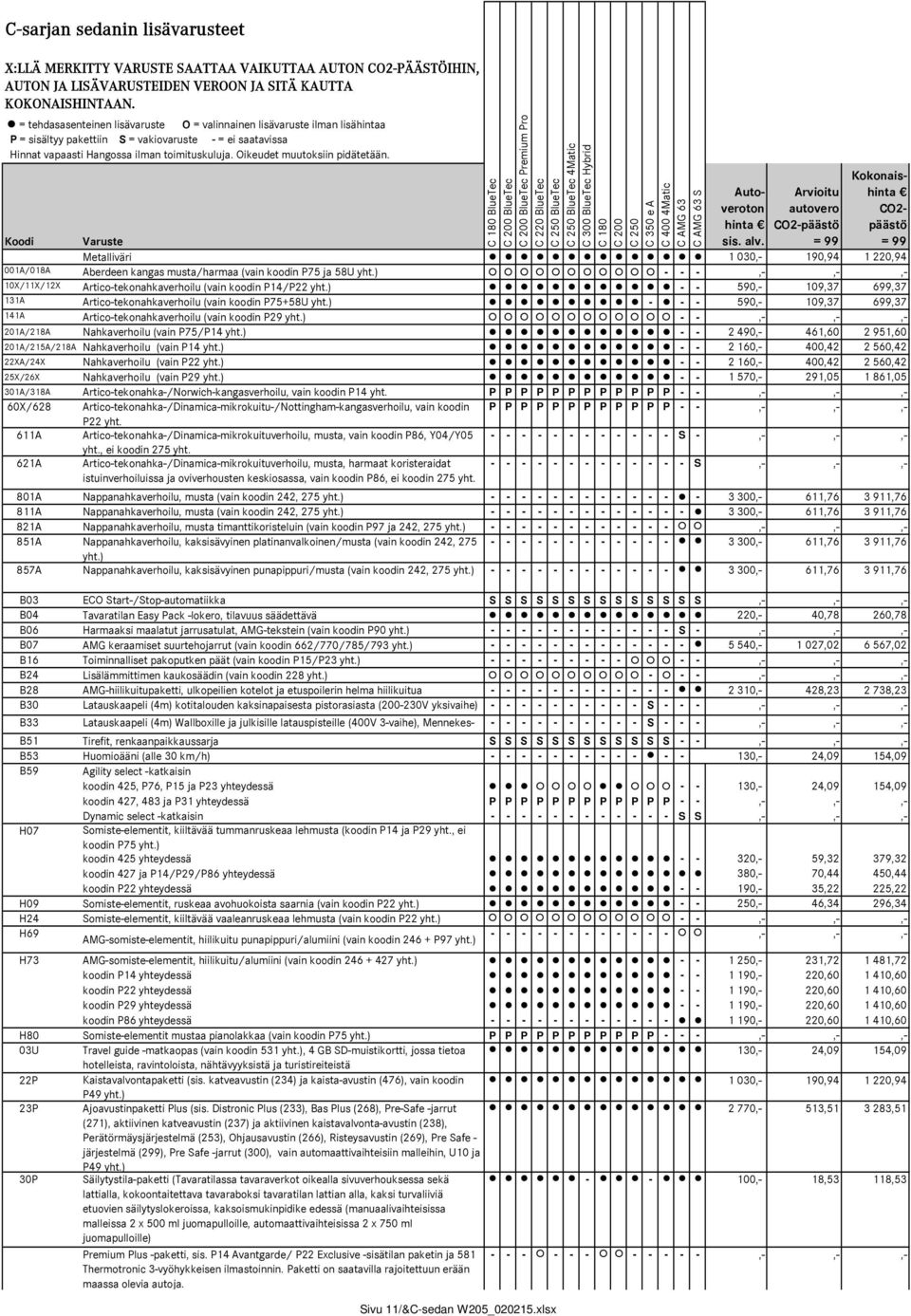 Oikeudet muutoksiin pidätetään. BlueTec BlueTec BlueTec Premium Pro BlueTec BlueTec 4Matic S Autoveroton autovero Arvioitu hinta CO2-päästö sis. alv.