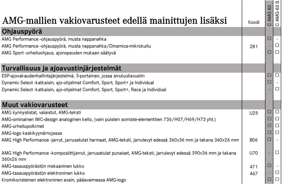 Comfort, Sport, Sport+ ja Individual - Dynamic Select -katkaisin, ajo-ohjelmat Comfort, Sport, Sport+, Race ja Individual - Muut vakiovarusteet AMG kynnyslistat, valaistut, AMG-teksti U25