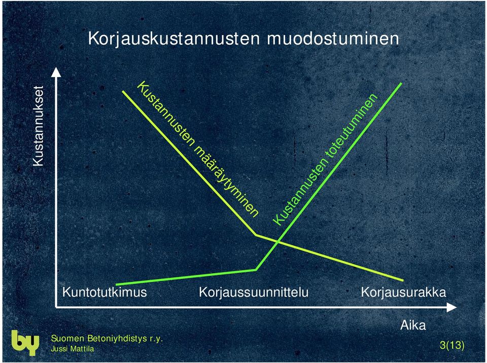 Kustannusten toteutuminen Kuntotutkimus