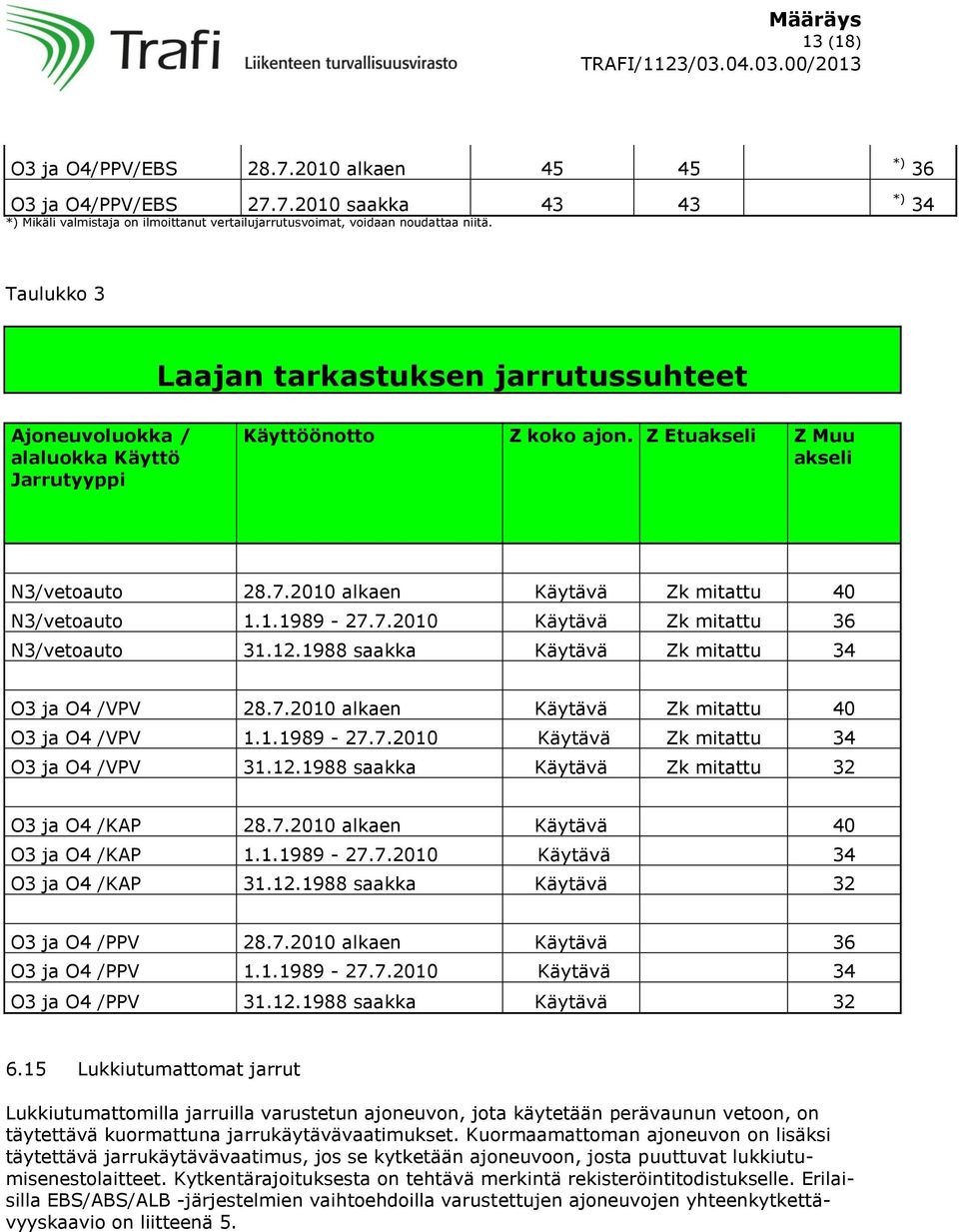 2010 alkaen Käytävä Zk mitattu 40 N3/vetoauto 1.1.1989-27.7.2010 Käytävä Zk mitattu 36 N3/vetoauto 31.12.1988 saakka Käytävä Zk mitattu 34 O3 ja O4 /VPV 28.7.2010 alkaen Käytävä Zk mitattu 40 O3 ja O4 /VPV 1.