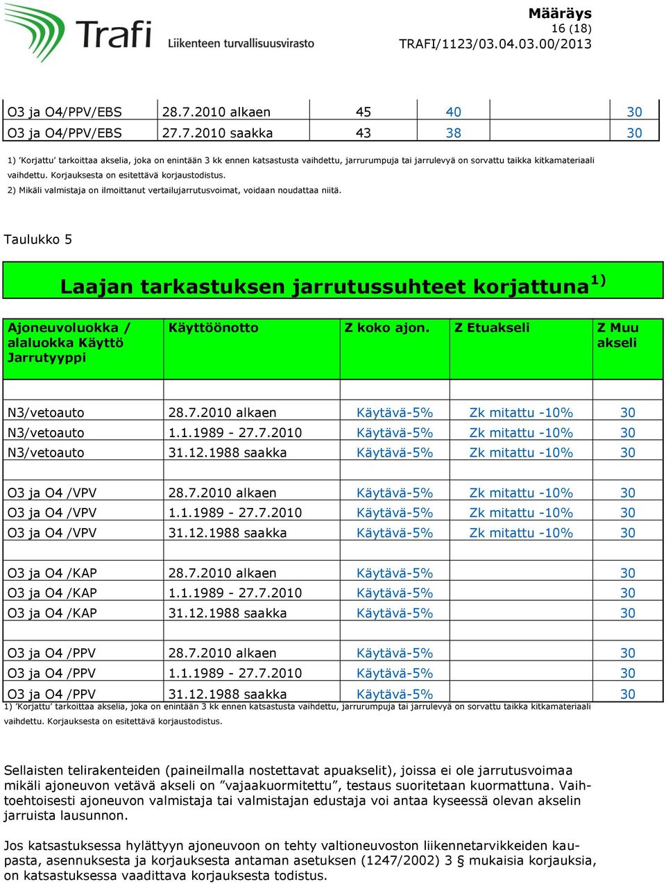 7.2010 saakka 43 38 30 1) Korjattu tarkoittaa akselia, joka on enintään 3 kk ennen katsastusta vaihdettu, jarrurumpuja tai jarrulevyä on sorvattu taikka kitkamateriaali vaihdettu.