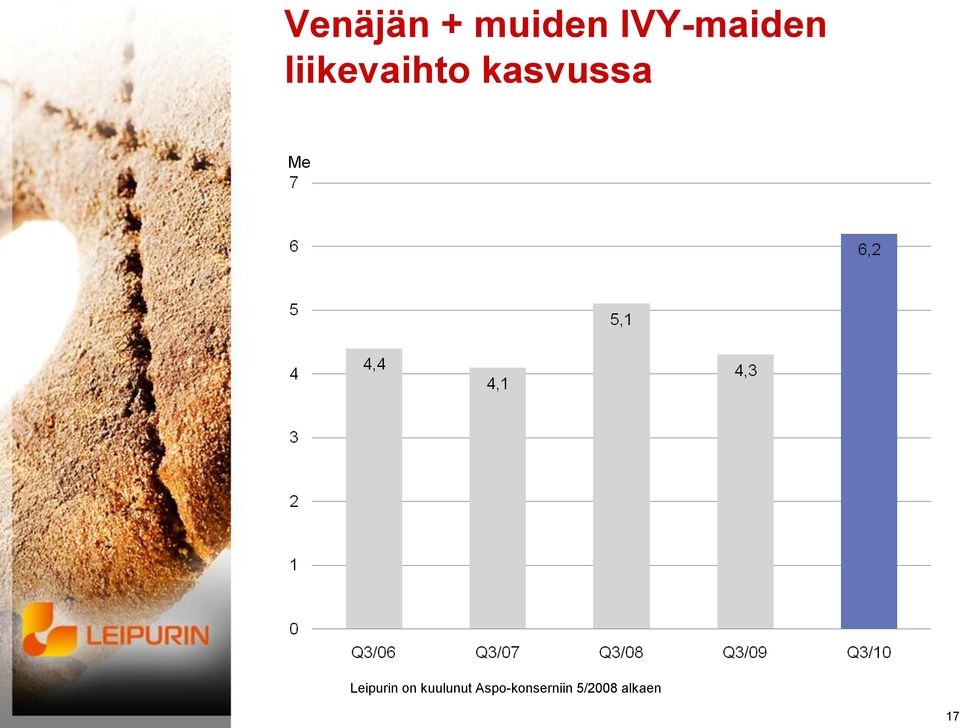 kasvussa Me Leipurin on