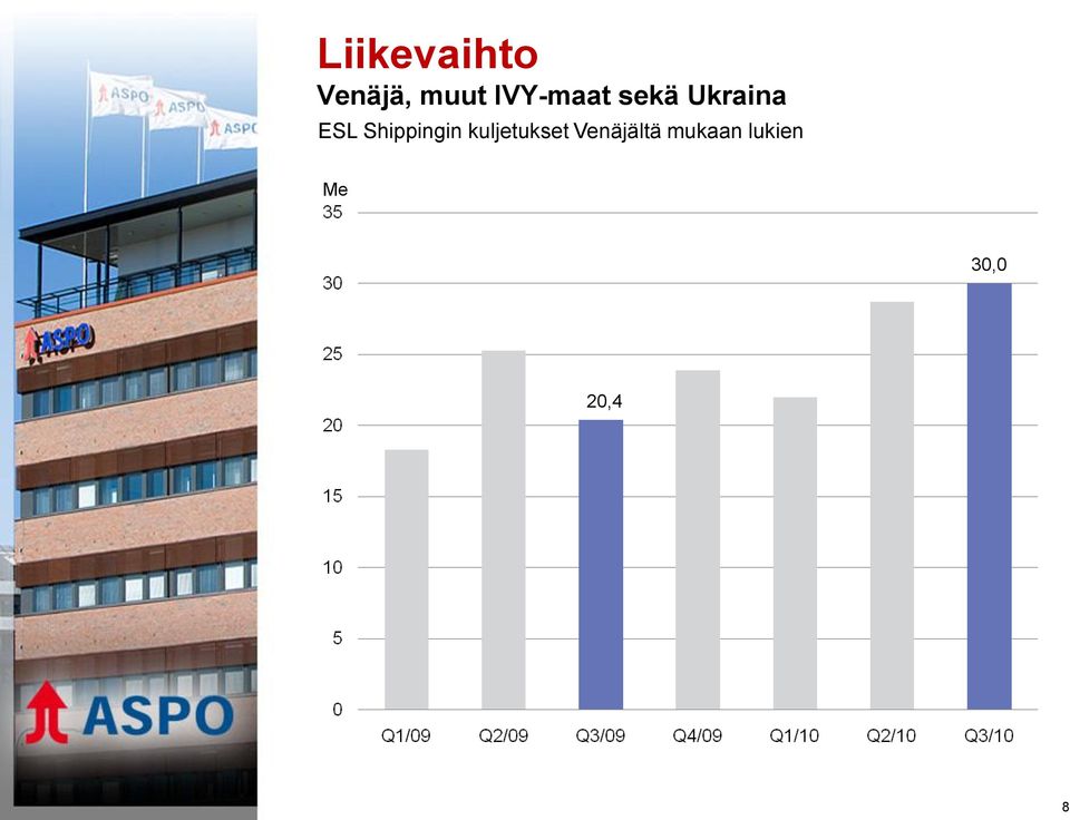 Shippingin kuljetukset