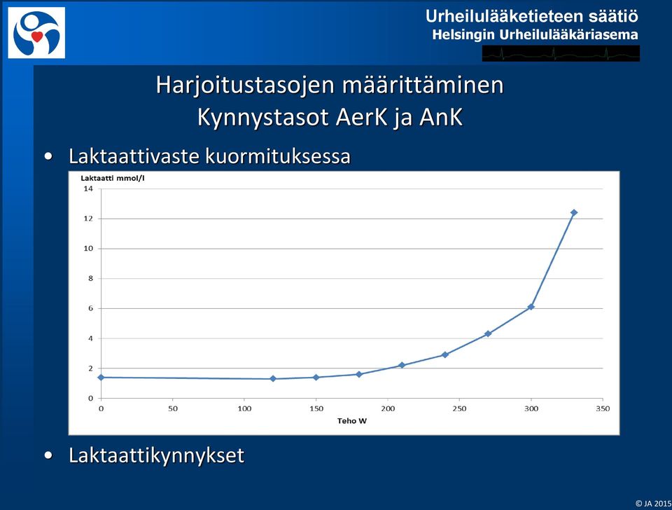 Laktaattivaste kuormituksessa