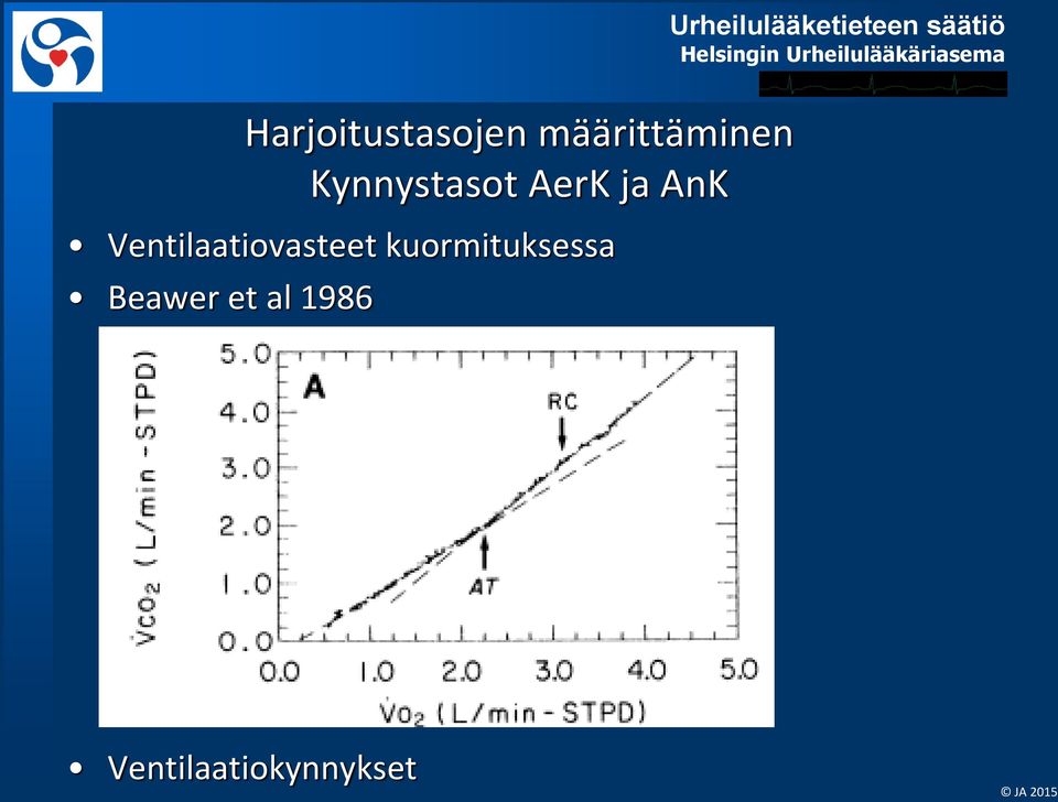 Ventilaatiovasteet kuormituksessa