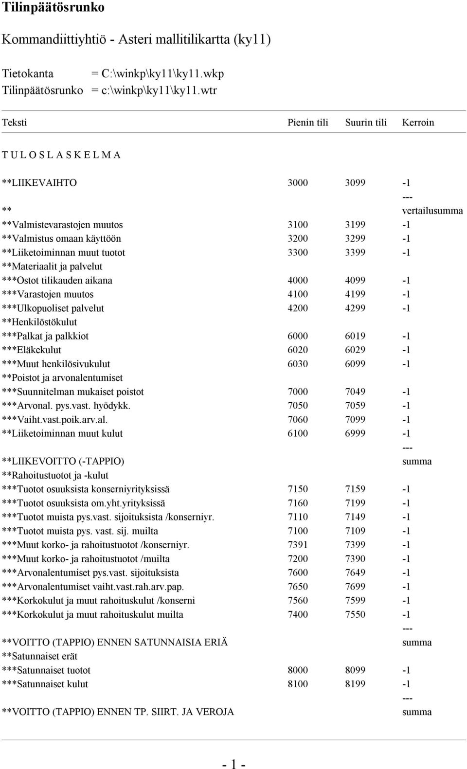 **Liiketoiminnan muut tuotot 3300 3399-1 **Materiaalit ja palvelut ***Ostot tilikauden aikana 4000 4099-1 ***Varastojen muutos 4100 4199-1 ***Ulkopuoliset palvelut 4200 4299-1 **Henkilöstökulut