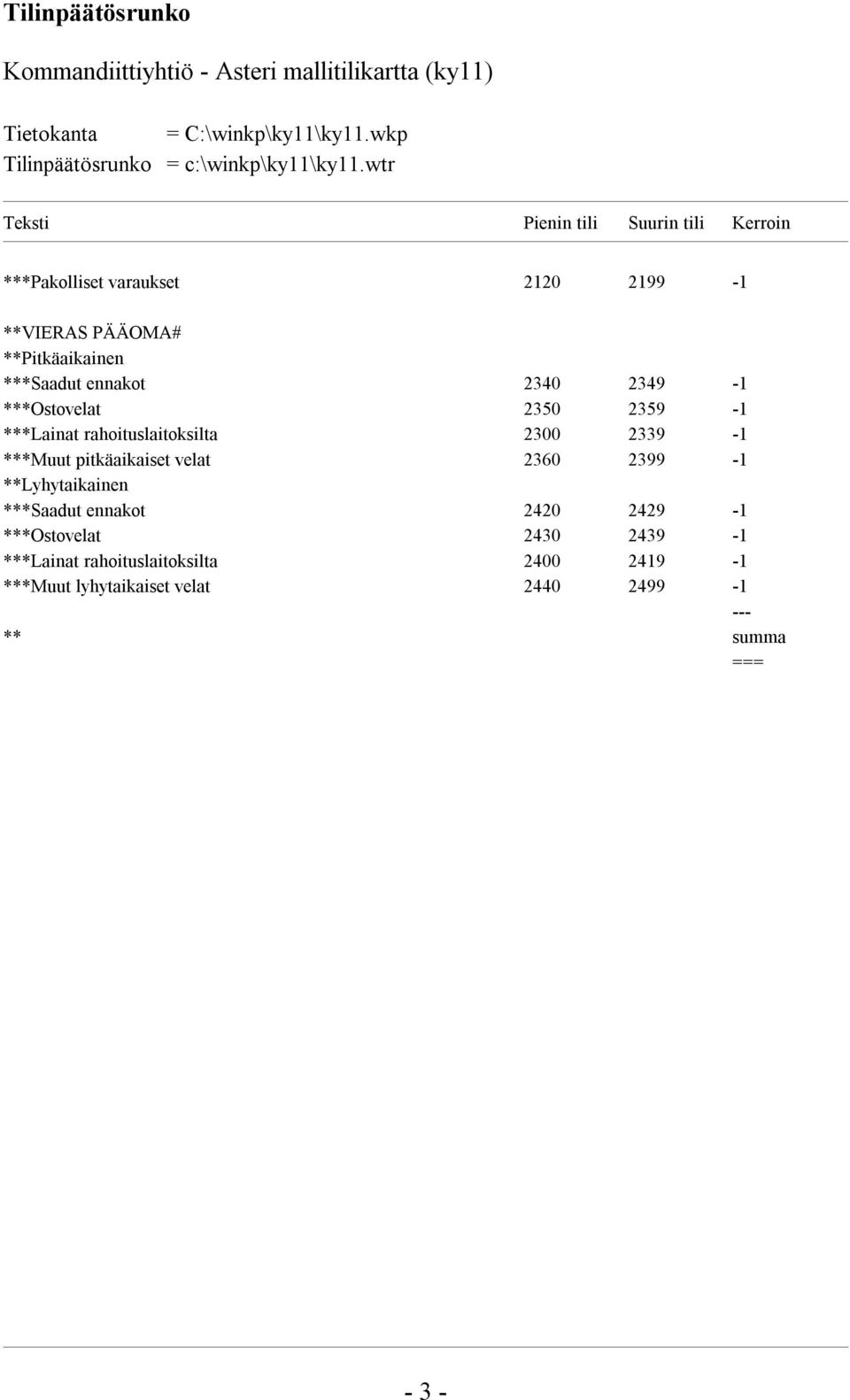 ***Saadut ennakot 2340 2349-1 ***Ostovelat 2350 2359-1 ***Lainat rahoituslaitoksilta 2300 2339-1 ***Muut pitkäaikaiset