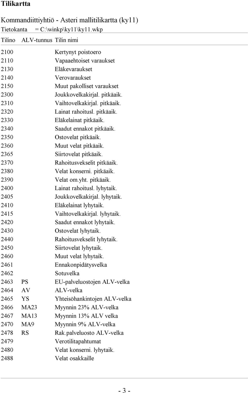 2365 Siirtovelat pitkäaik. 2370 Rahoitusvekselit pitkäaik. 2380 Velat konserni. pitkäaik. 2390 Velat om.yht. pitkäaik. 2400 Lainat rahoitusl. lyhytaik. 2405 Joukkovelkakirjal. lyhytaik. 2410 Eläkelainat lyhytaik.