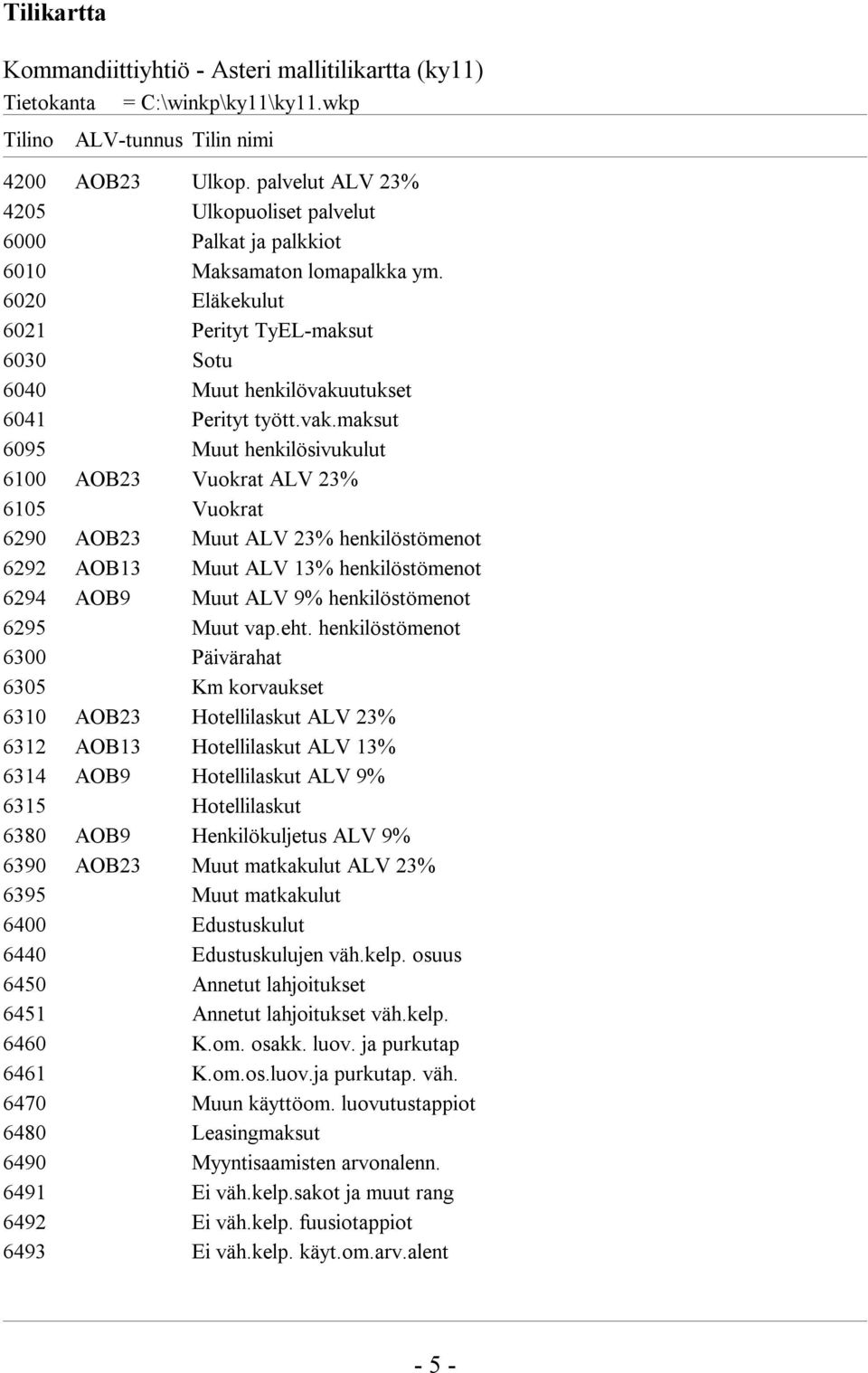 utukset 6041 Perityt tyött.vak.