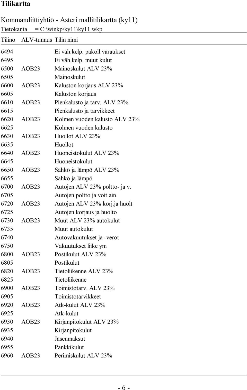 ALV 23% 6615 Pienkalusto ja tarvikkeet 6620 AOB23 Kolmen vuoden kalusto ALV 23% 6625 Kolmen vuoden kalusto 6630 AOB23 Huollot ALV 23% 6635 Huollot 6640 AOB23 Huoneistokulut ALV 23% 6645