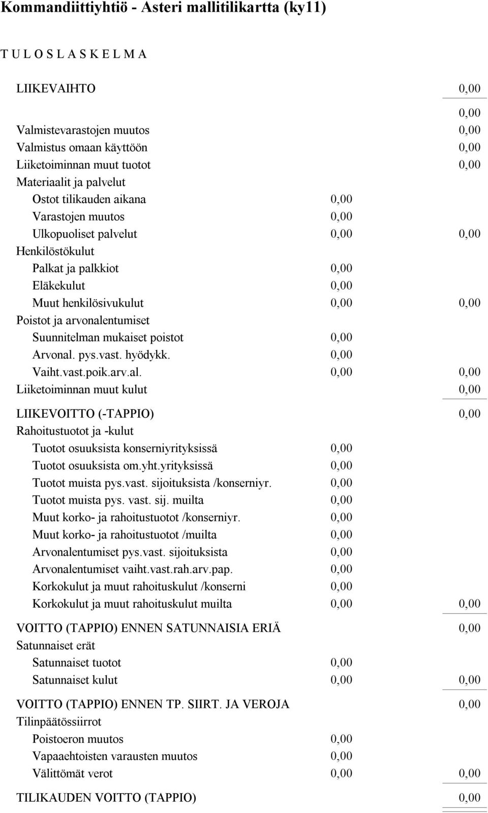 yht.yrityksissä Tuotot muista pys.vast. sijoituksista /konserniyr. Tuotot muista pys. vast. sij. muilta Muut korko- ja rahoitustuotot /konserniyr.