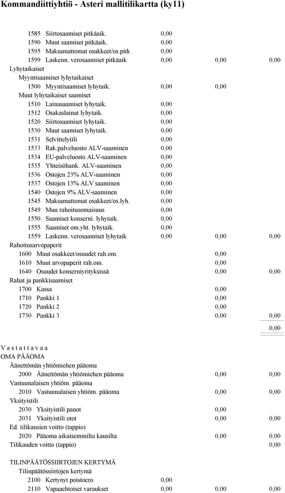 1520 Siirtosaamiset lyhytaik. 1530 Muut saamiset lyhytaik. 1531 Selvittelytili 1533 Rak.palveluosto ALV-saaminen 1534 EU-palveluosto ALV-saaminen 1535 Yhteisöhank.