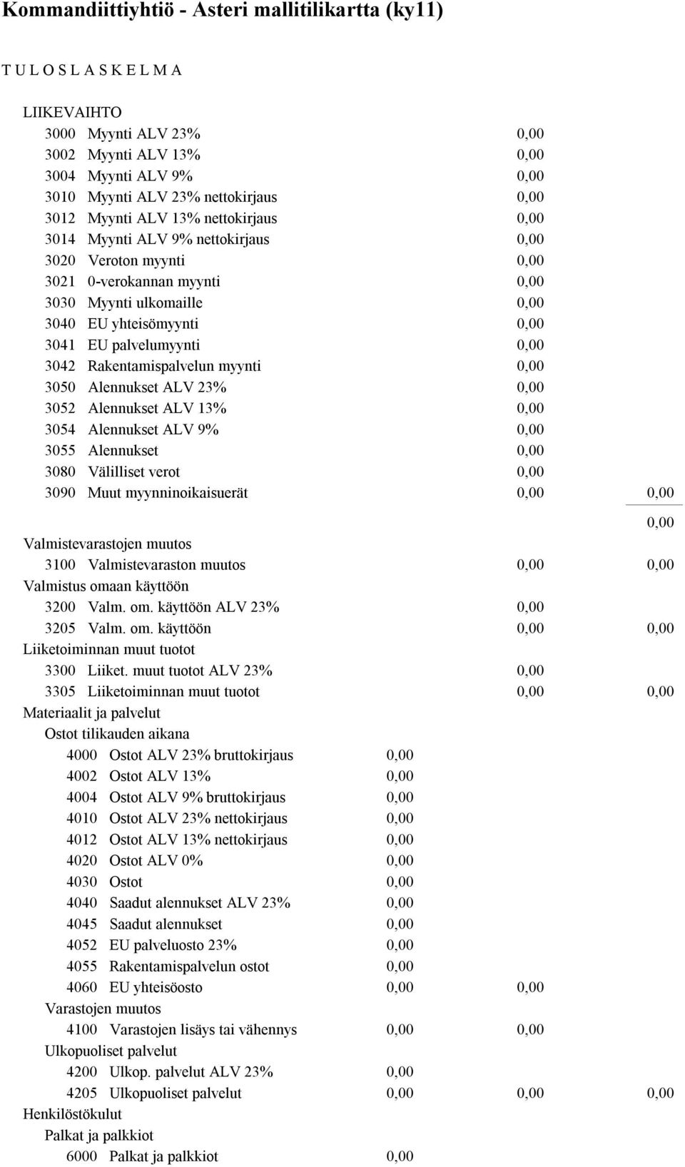 Alennukset ALV 9% 3055 Alennukset 3080 Välilliset verot 3090 Muut myynninoikaisuerät Valmistevarastojen muutos 3100 Valmistevaraston muutos Valmistus omaan käyttöön 3200 Valm. om. käyttöön ALV 23% 3205 Valm.