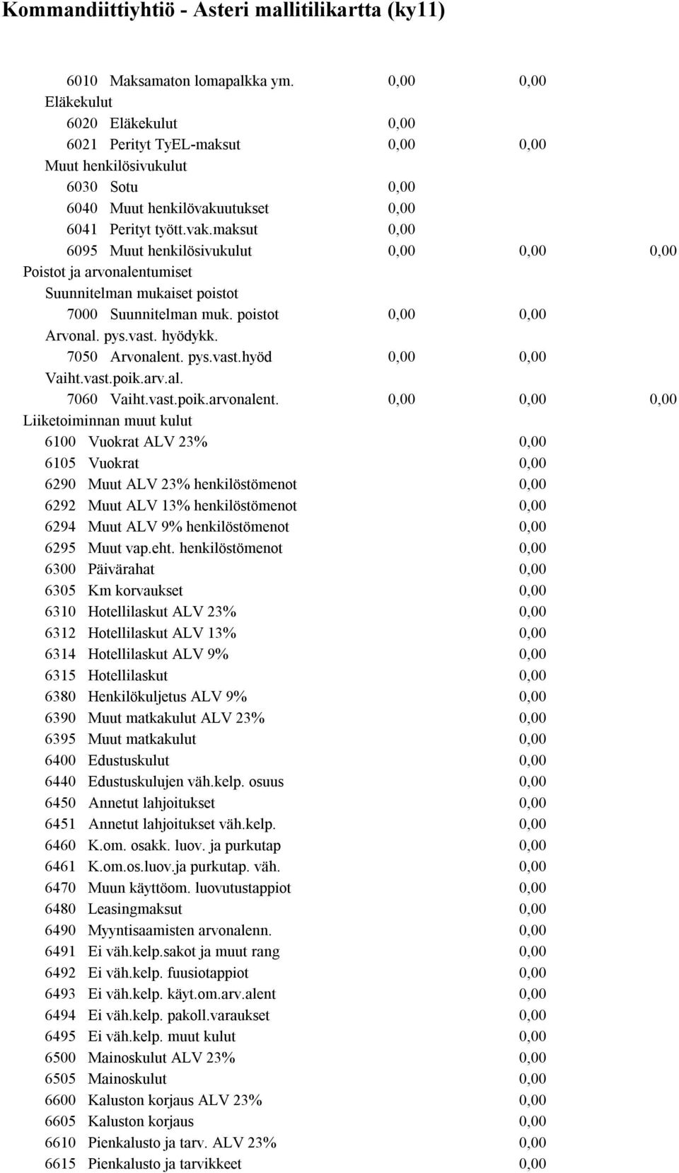 pys.vast.hyöd Vaiht.vast.poik.arv.al. 7060 Vaiht.vast.poik.arvonalent.