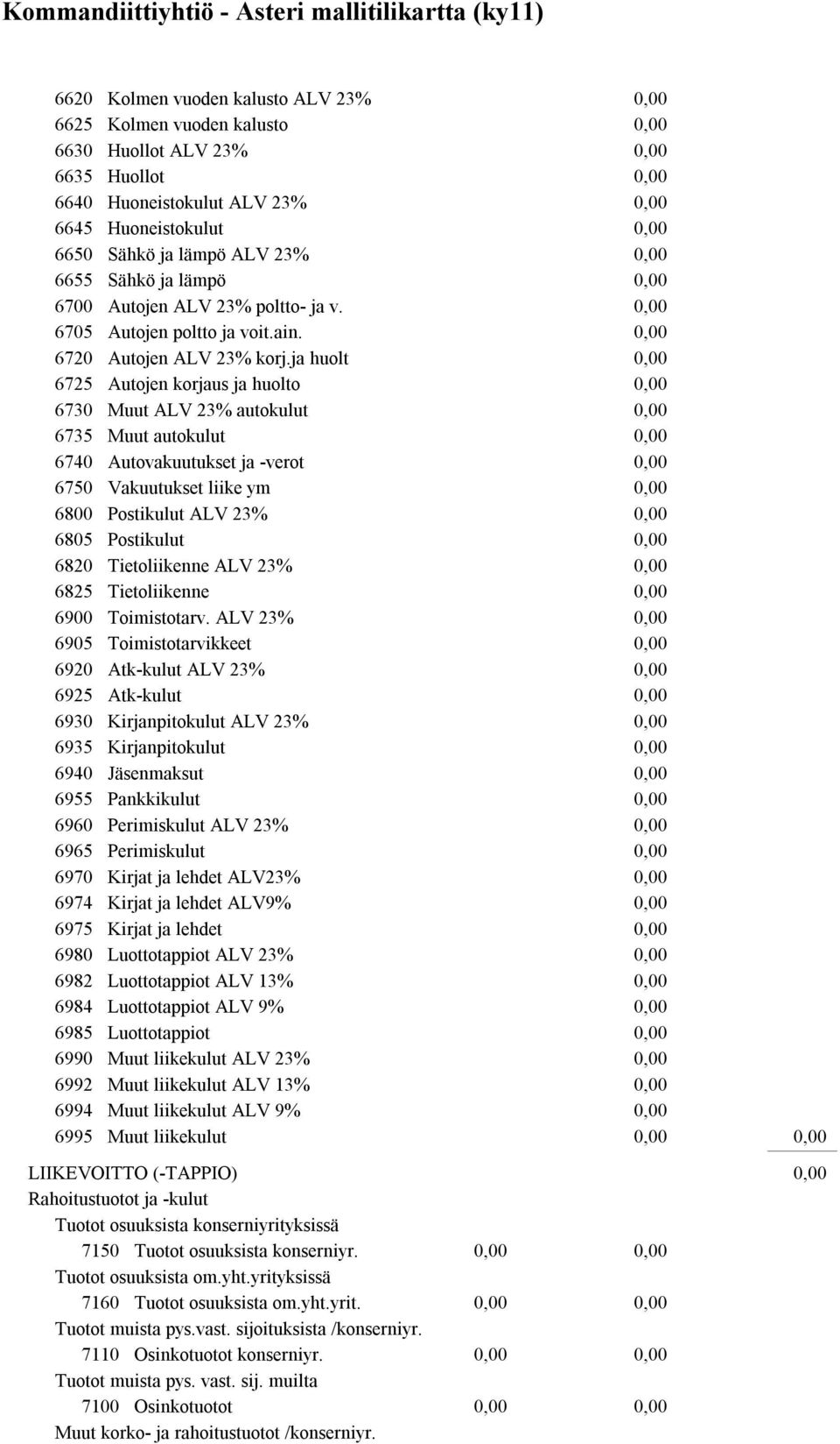 ja huolt 6725 Autojen korjaus ja huolto 6730 Muut ALV 23% autokulut 6735 Muut autokulut 6740 Autovakuutukset ja -verot 6750 Vakuutukset liike ym 6800 Postikulut ALV 23% 6805 Postikulut 6820