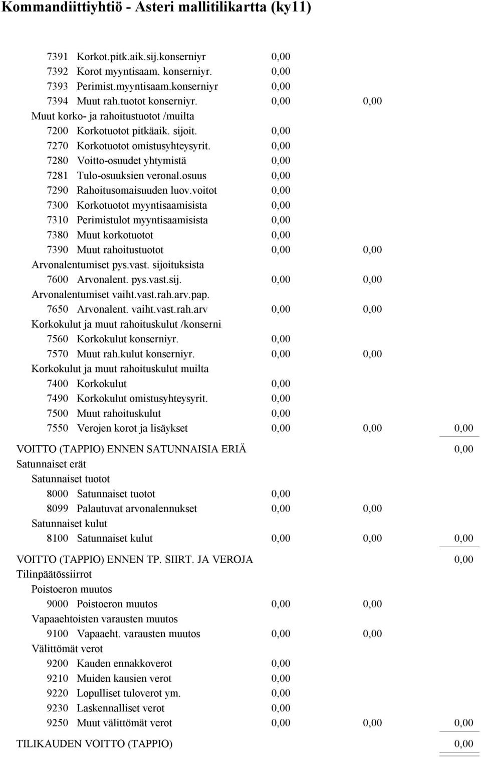 osuus 7290 Rahoitusomaisuuden luov.voitot 7300 Korkotuotot myyntisaamisista 7310 Perimistulot myyntisaamisista 7380 Muut korkotuotot 7390 Muut rahoitustuotot Arvonalentumiset pys.vast.