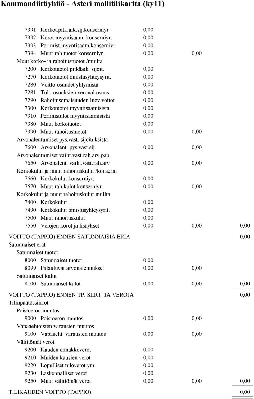 osuus 7290 Rahoitusomaisuuden luov.voitot 7300 Korkotuotot myyntisaamisista 7310 Perimistulot myyntisaamisista 7380 Muut korkotuotot 7390 Muut rahoitustuotot Arvonalentumiset pys.vast.