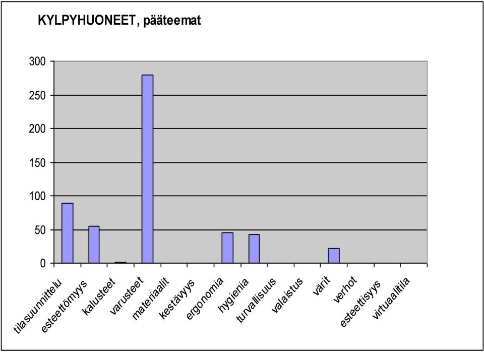 materiaalit kestävyys ergonomia hygienia