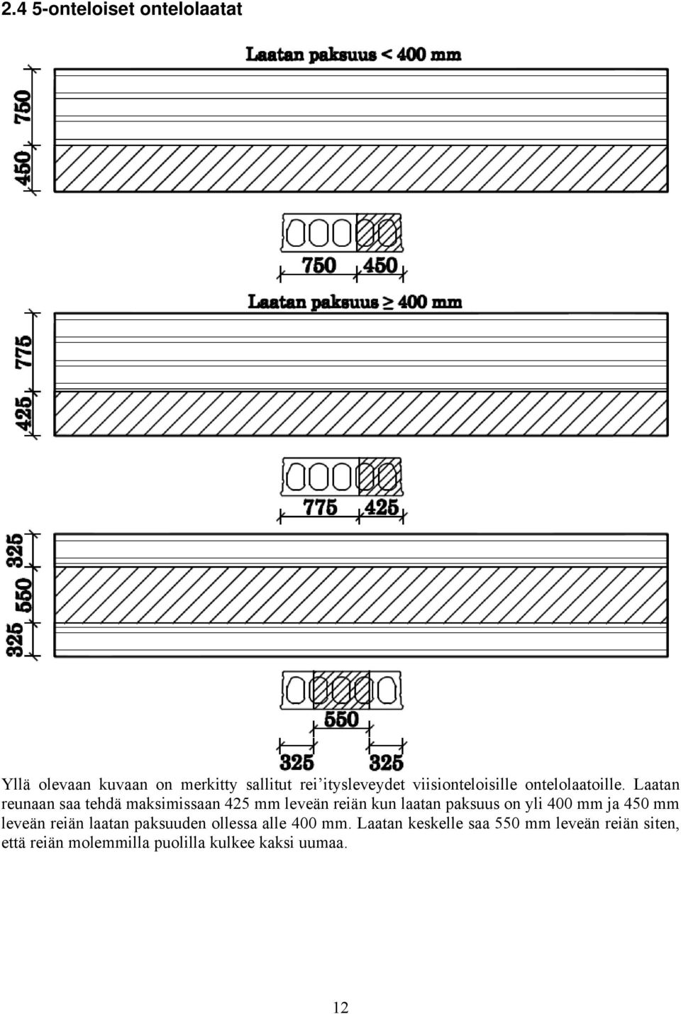 Laatan reunaan saa tehdä maksimissaan 425 mm leveän reiän kun laatan paksuus on yli 400 mm ja