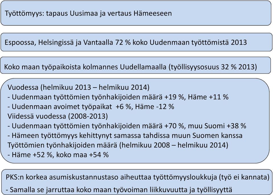 - Uudenmaan työttömien työnhakijoiden määrä +70 %, muu Suomi +38 % - Hämeen työttömyys kehittynyt samassa tahdissa muun Suomen kanssa Työttömien työnhakijoiden määrä (helmikuu 2008