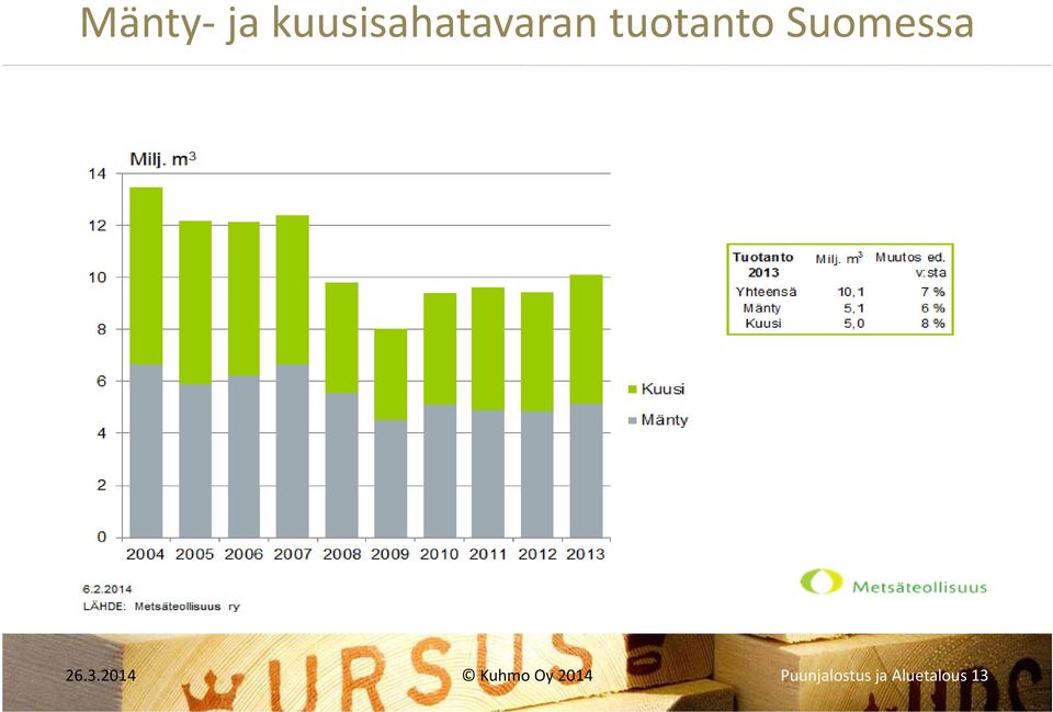 tuotanto Suomessa 26.3.