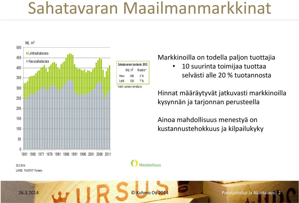 jatkuvasti markkinoilla kysynnän ja tarjonnan perusteella Ainoa mahdollisuus