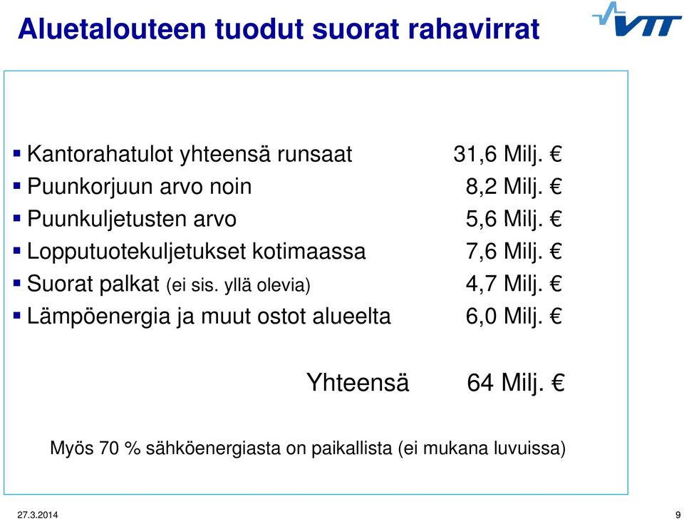 Lopputuotekuljetukset kotimaassa 7,6 Milj. Suorat palkat (ei sis. yllä olevia) 4,7 Milj.