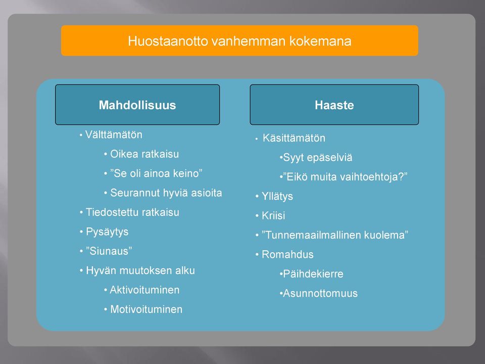 alku Aktivoituminen Motivoituminen Haaste Käsittämätön Syyt epäselviä Eikö muita