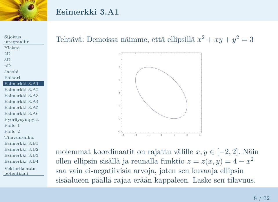 Näin ollen ellipsin sisällä ja reunalla funktio z = z(x, y) = 4 x 2 saa vain