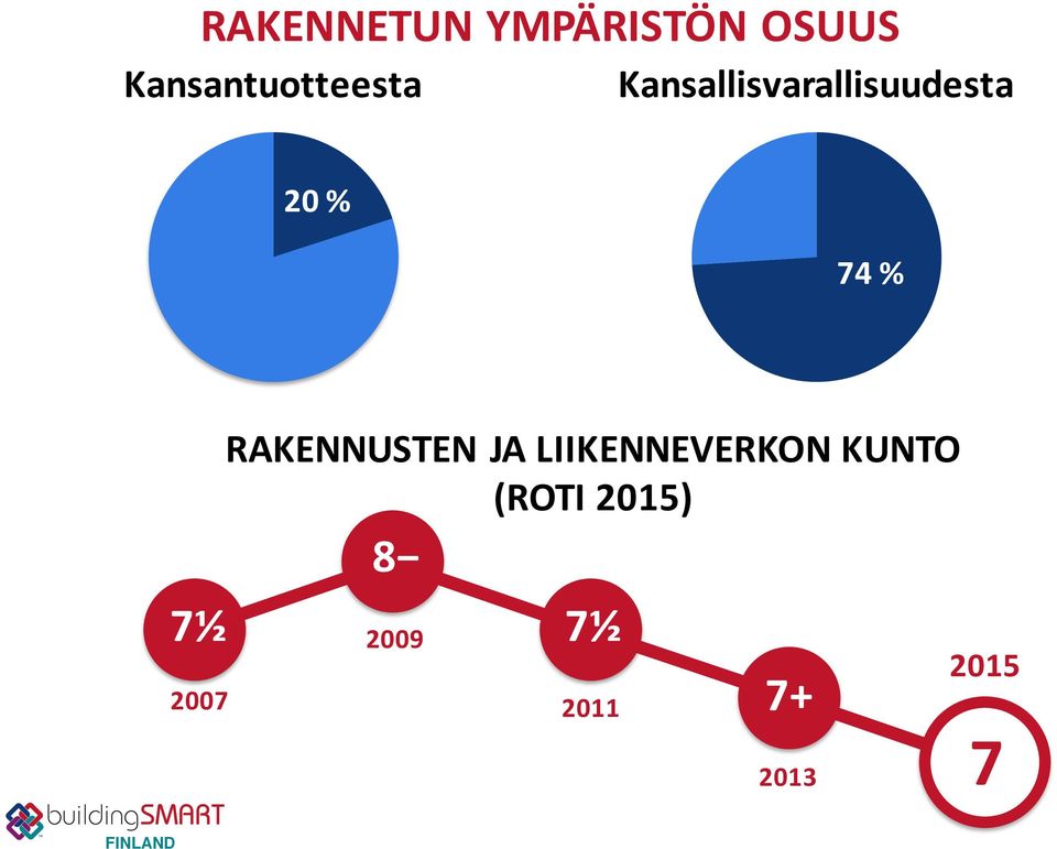 20(% 74(% 7½ 2007