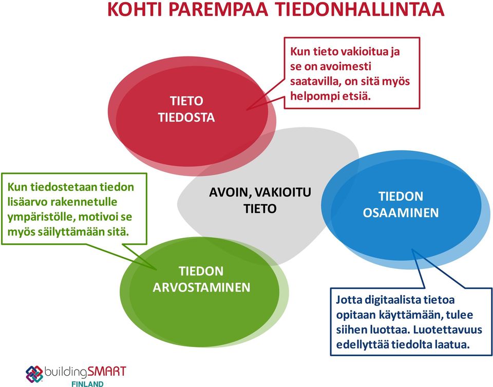 Kun(tiedostetaan(tiedon( lisäarvo(rakennetulle( ympäristölle,(motivoi(se( myös(säilyttämään(sitä.