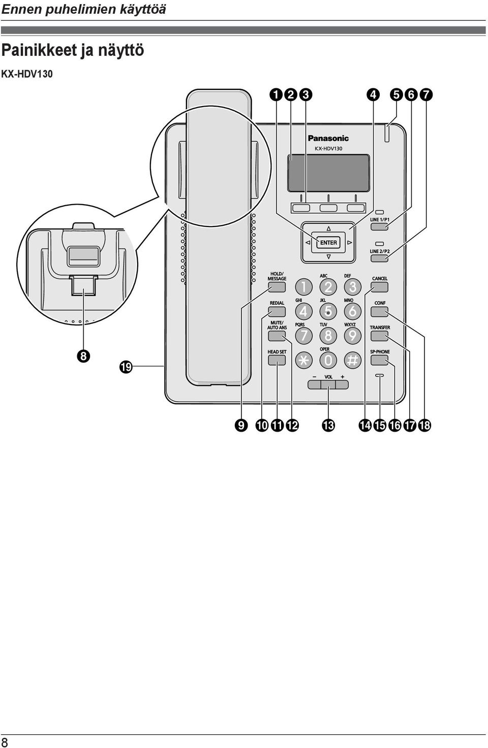 näyttö KX-HDV130 ABC