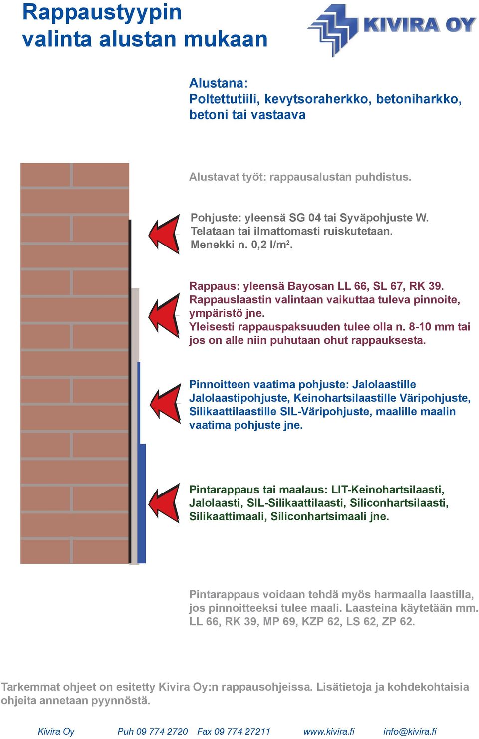 Rappauslaastin valintaan vaikuttaa tuleva pinnoite, ympäristö jne.