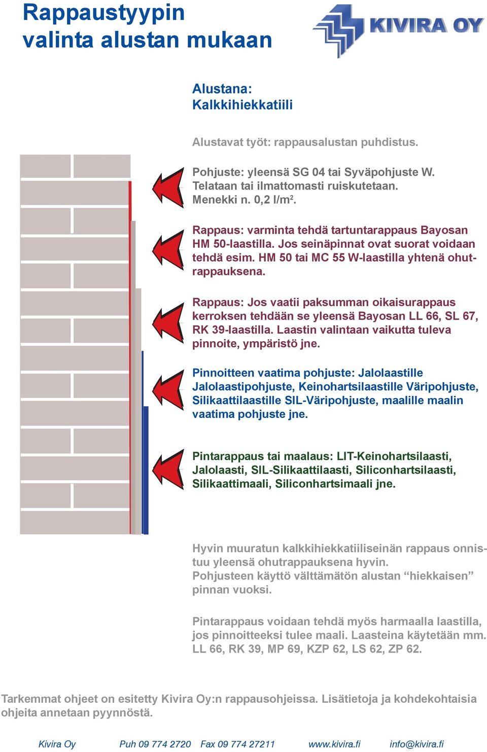 Rappaus: Jos vaatii paksumman oikaisurappaus kerroksen tehdään se yleensä Bayosan LL 66, SL 67, RK 39-laastilla.