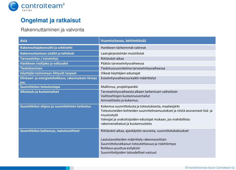 Suunnittelun toteutustapa Aikataulu ja kustannukset Suunnittelun ohjaus ja suunnitelmien tarkastus Suunnittelun kattavuus, laatutavoitteet Huomioitavaa, kehitettävää Hankkeen tärkeimmät valinnat