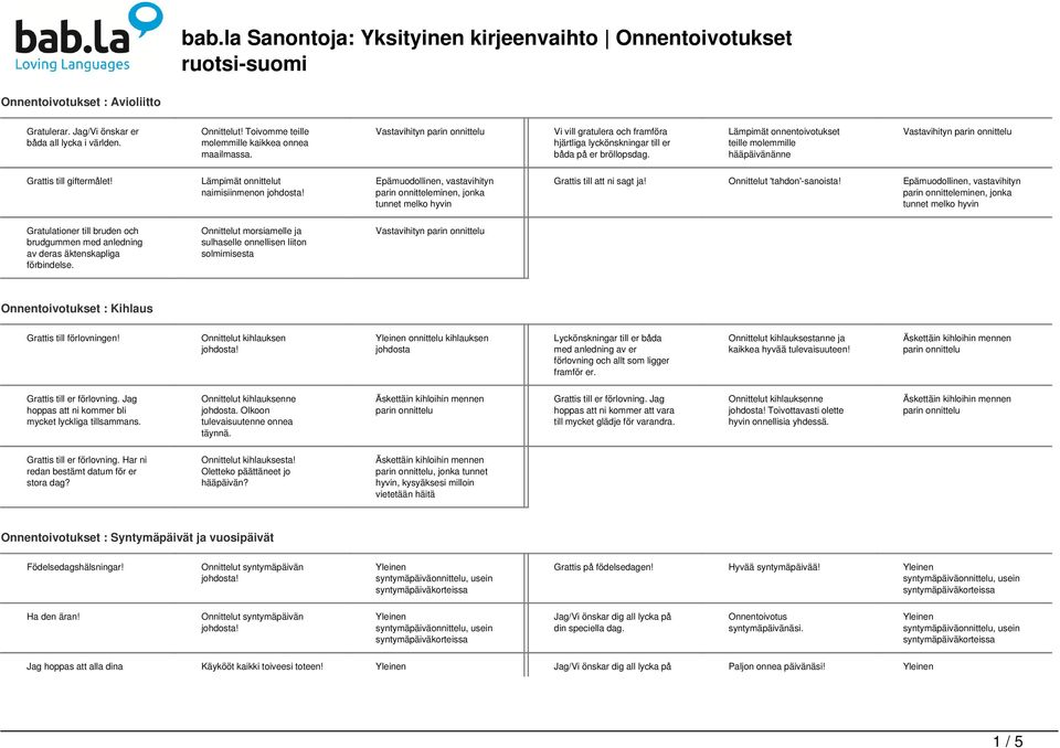 Lämpimät onnittelut naimisiinmenon Epämuodollinen, vastavihityn parin onnitteleminen, jonka tunnet melko hyvin Grattis till att ni sagt ja! Onnittelut 'tahdon'-sanoista!