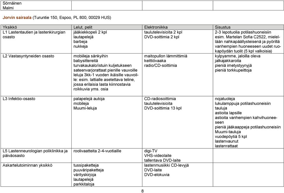 lattialle asetettava teline, jossa erilaisia lasta kiinnostavia roikkuvia yms. osia maitopullon lämmittimiä keittiövaaka radio/cd-soittimia 2-3 lepotuolia potilashuoneisiin esim.