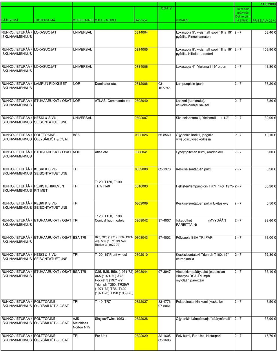 0812006 03-1577/45 Lampunpidin (pari) 2-7 58,20 ETUHAARUKAT / OSAT NOR ATLAS, Commando etc 0808040 Laakeri (kartiorulla), etukolmio/ohjausakseli 2-7 8,80 SEISONTATUET JNE UNIVERSAL 0802007