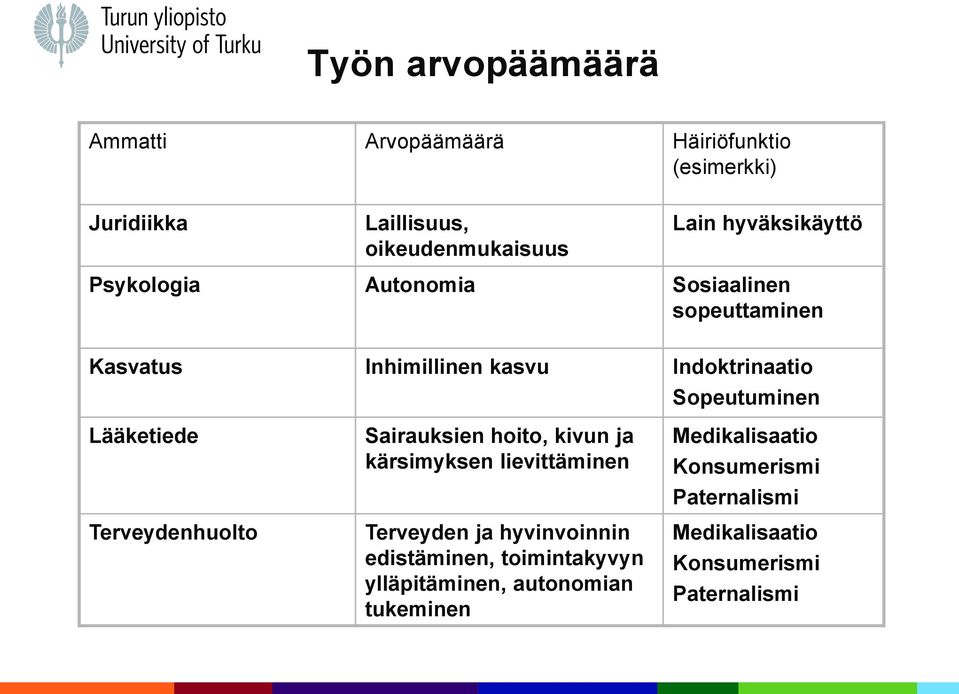 Lääketiede Terveydenhuolto Sairauksien hoito, kivun ja kärsimyksen lievittäminen Terveyden ja hyvinvoinnin edistäminen,